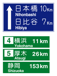 方面と距離
